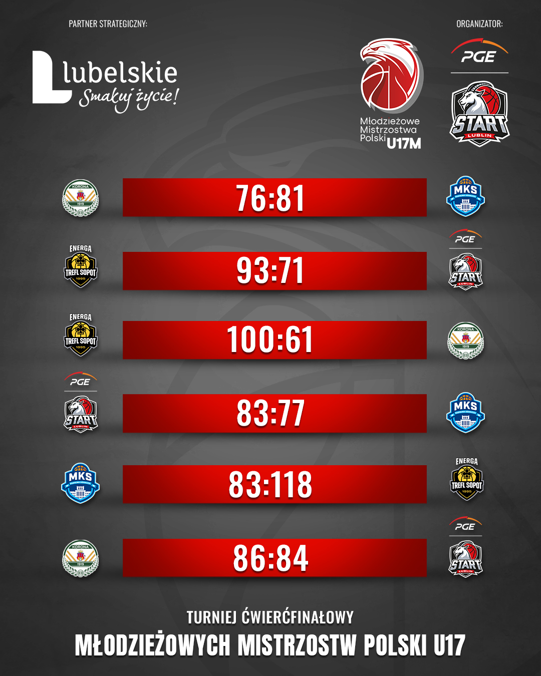 WYNIKI U17 CAŁOŚĆ WYNIKI U17 CAŁOŚĆ